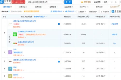 愛奇藝拓寬業(yè)務版圖 關聯(lián)公司新增動漫游戲與數(shù)字文創(chuàng)軟件開發(fā)